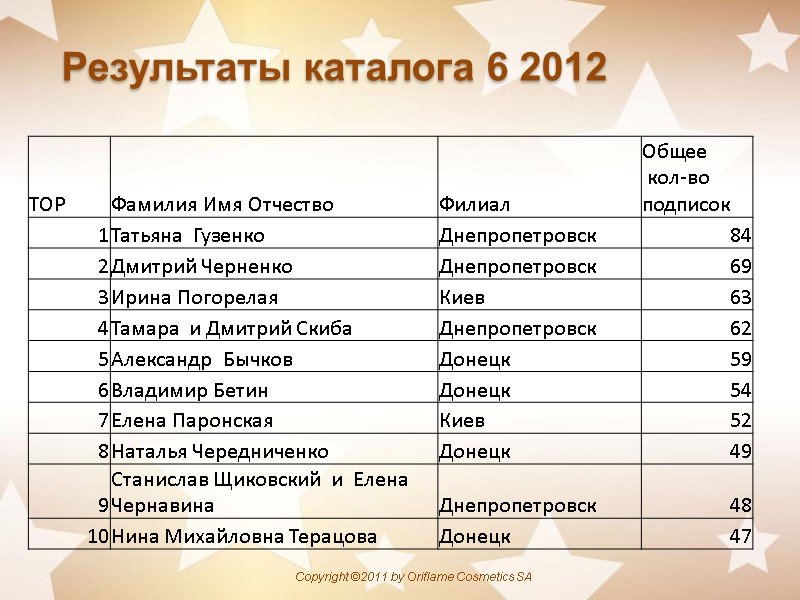 Результаты каталога 6 2012